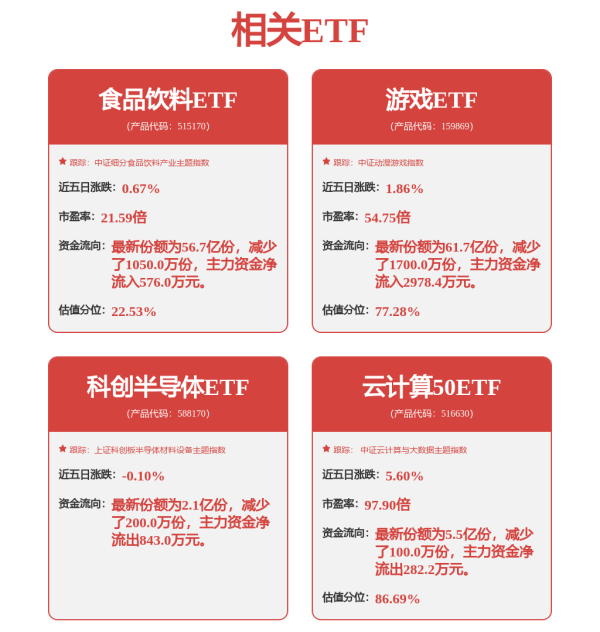 东兴资本配资 A50ETF: 华夏基金管理有限公司关于旗下基金投资关联方承销证券的公告