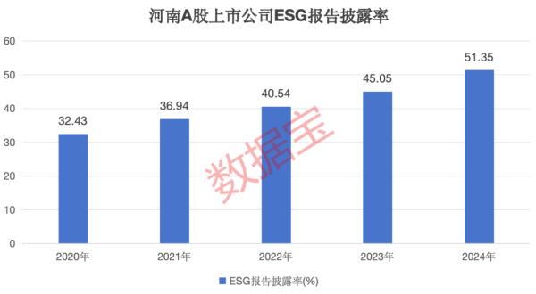 亿利金融 河南，凭啥出圈？八大维度盘点河南资本市场亮点