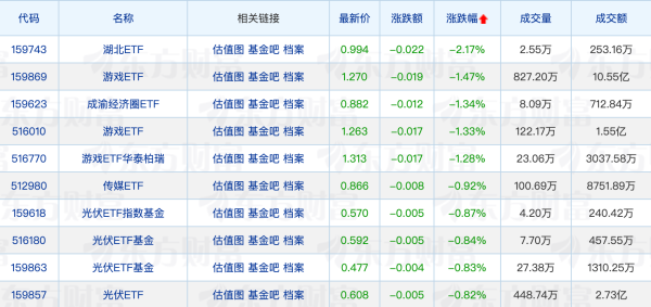 黑马配资 年内新发基金规模连破纪录；4只科创债ETF规模突破百亿元