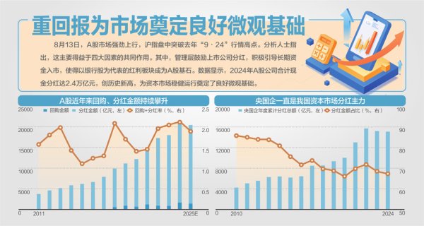 牛股远期策略 沪指一举突破“9·24”高点