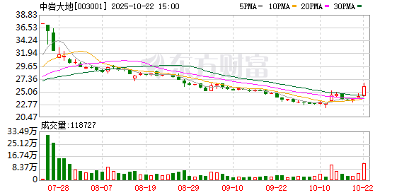 银易配资 中岩大地：第三届董事会第三十二次会议决议公告