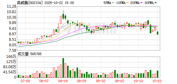 盈利通 英威腾：2024年年度股东会决议公告