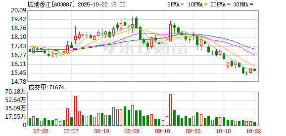 尚牛在线 城地香江：2024年年度股东大会决议公告