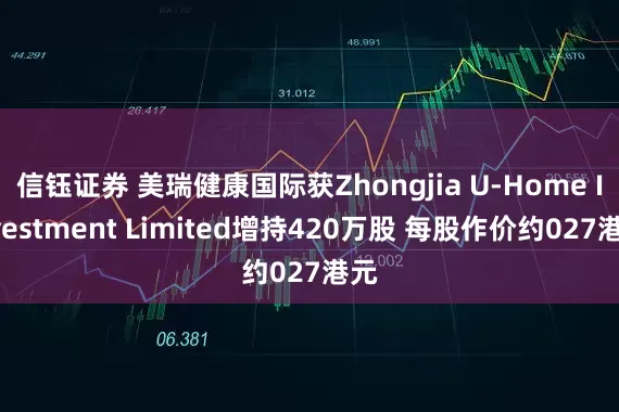信钰证券 美瑞健康国际获Zhongjia U-Home Investment Limited增持420万股 每股作价约027港元