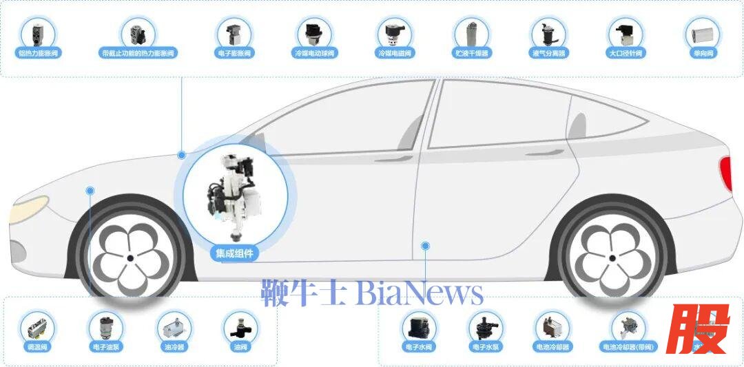 资料来源：三花智控官网，海豚研究