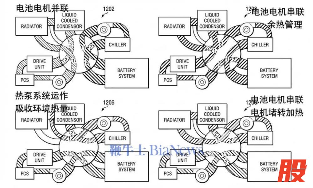 资料来源：特斯拉专利，海豚研究
