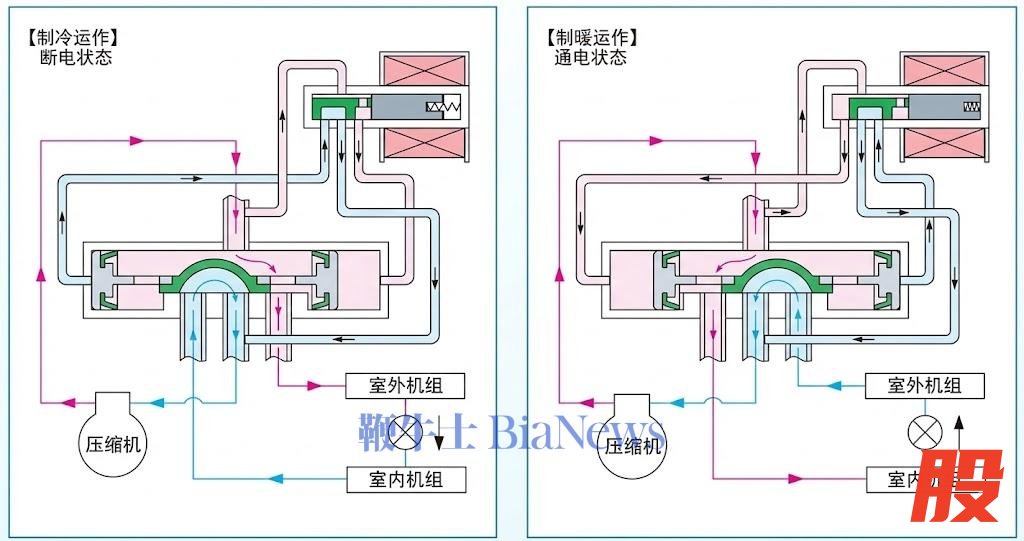 资料来源：佛山华鹭公司，海豚研究