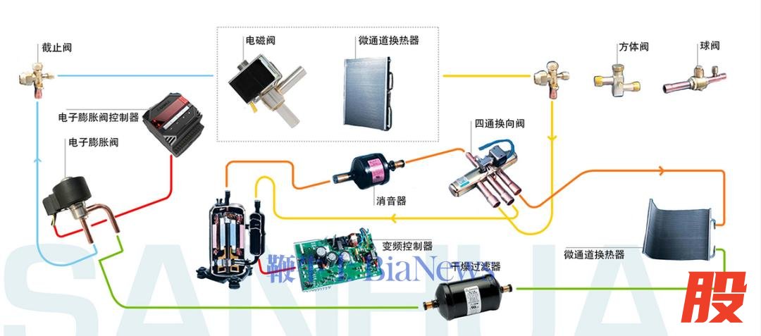 资料来源：三花智控官网，海豚研究