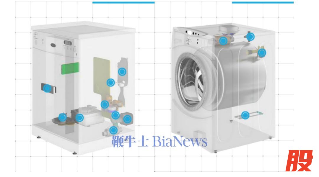 资料来源：Aweco官网，海豚研究